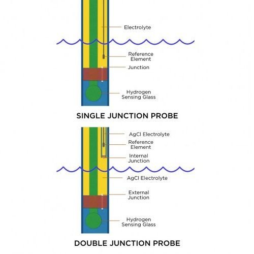 pH-Elektrode - Doppel Junction